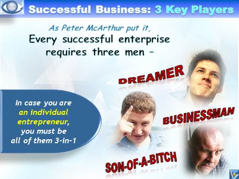 Every successful enterprise requires three men – a dreamer, a businessman, and a son-of-a-bitch. Peter McArthur Business Success humorous quotes emfographics emotional infographics