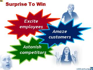 Successful Business Secrets: Surpirse To Win - Emfographics - Emotional Infographocs