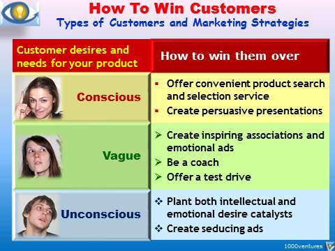 How To Win Customers: 3 Strategies