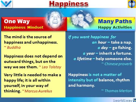 Happiness One Way (Happiness Mindset) and Many Paths (Happy Actibities)
