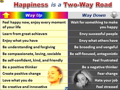 Happiness a Two Way Road: Way Up and Way Down< Happy vs. Unhappy People: 10 Differences, emfographics, Vadim Kotelnikov, Julia Vostrillova
