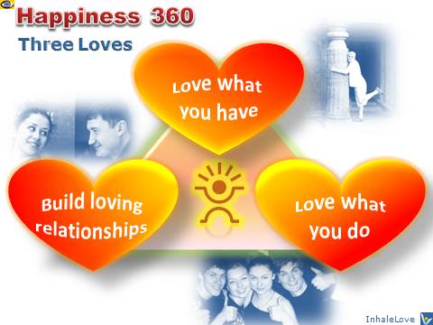 Happiness 360: Three Loves