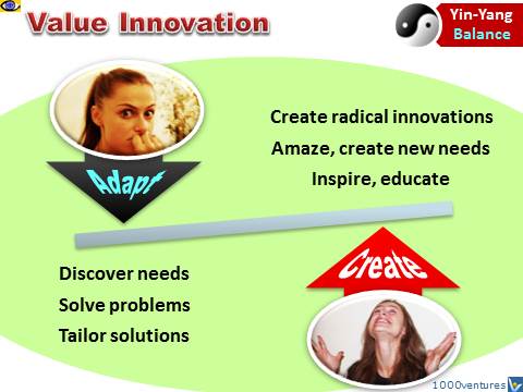 Value Innovation - satisfy customer needs, create new needs, Yin and Yang emfographics
