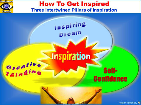 Inspration, How To Get Inspired, Find Inspiration - Inspiring Dream, Creative Thinking, Self-Confidence