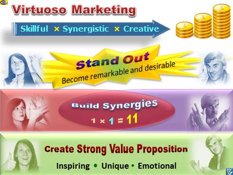 Virtuosi Marketing and Selling: CVP, Synergistic,Stand Out, emfographics, Vadim Kotelnikov