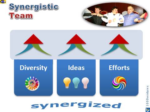 Synergistic Team