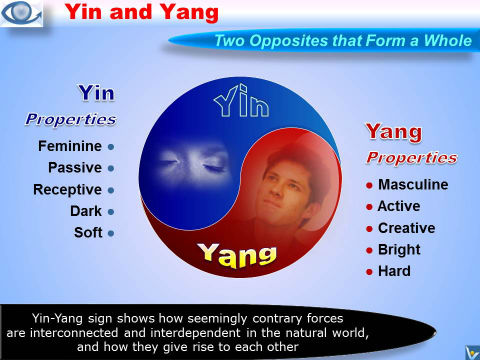 Yin and Yang properties, Yin-Yang emfographics